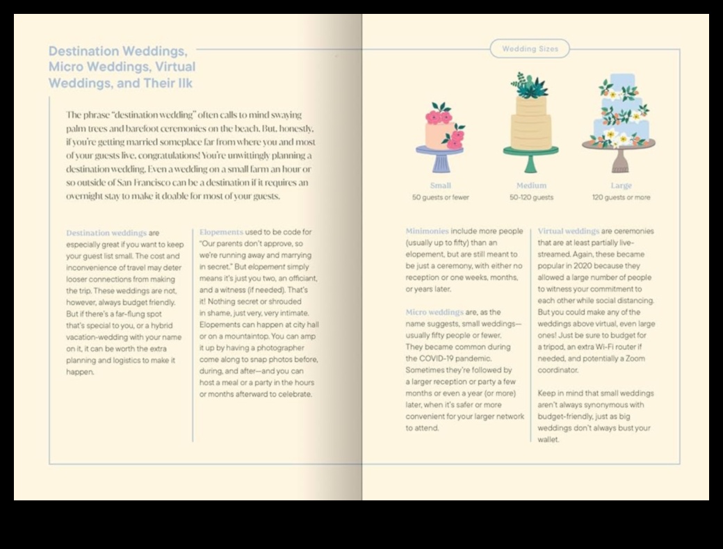 המסע אל 'I Do': תכנון חתונות ללא רבב