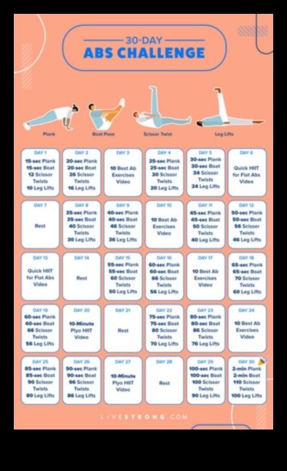 אב ארסנל: בונה חוזק עם מגוון תרגילי ליבה