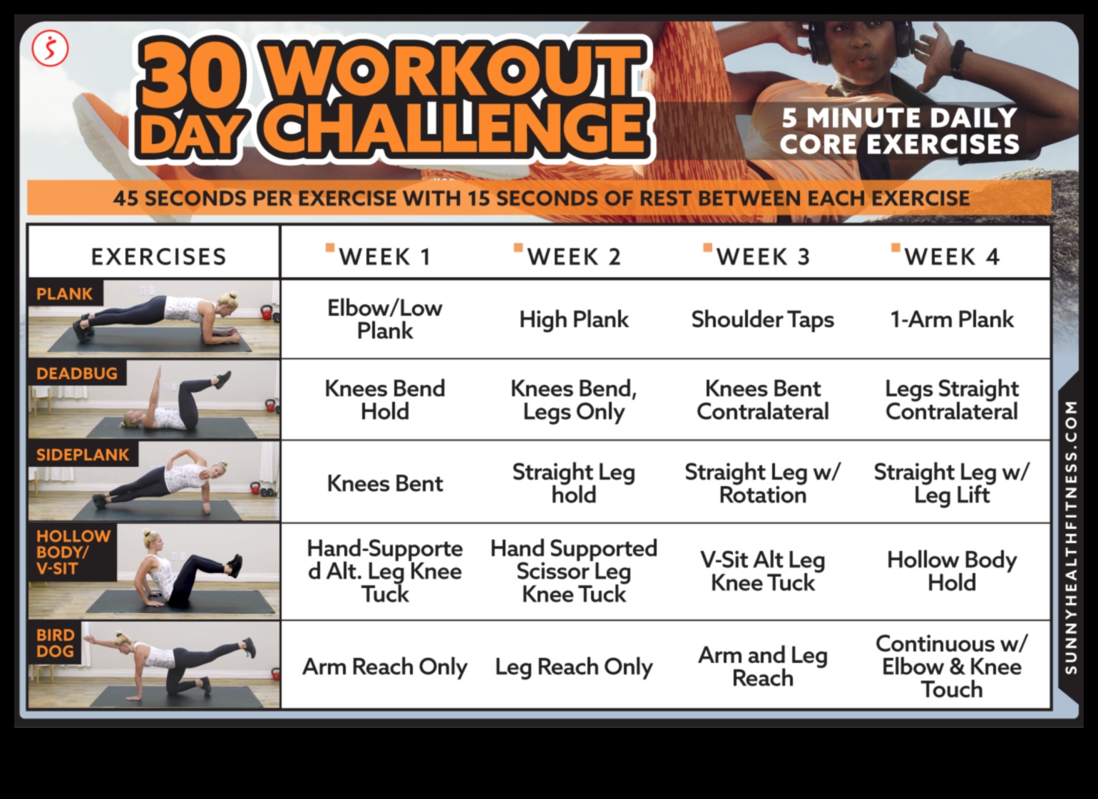 אב ארסנל: בונה חוזק עם מגוון תרגילי ליבה