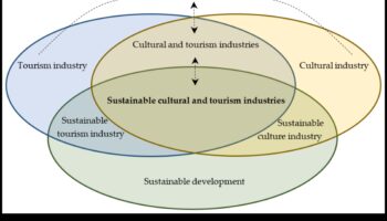 סינרגיה של סיור אתרים: המקום שבו המלצות ותצוגות מתכנסות