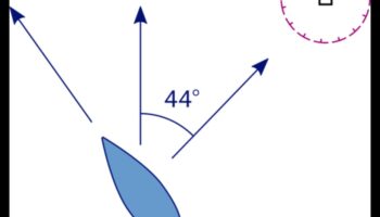 קורסים בתרשים: ניווט בדייקנות